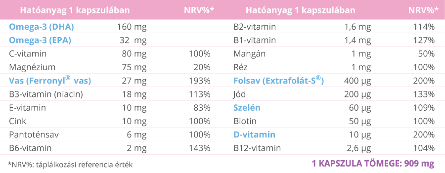 LadeeVit Extra várandósvitamin - Összetevők